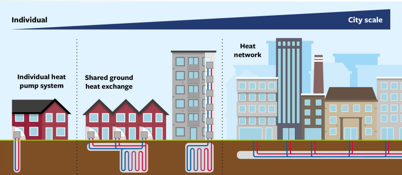 Figure 2: Different solutions will work best in different places [5]